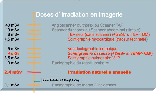 Centre Havrais d Imagerie Nucléaire Infos pratiques